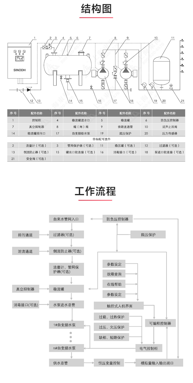 leyu乐鱼online(中国)_产品结构图.jpg